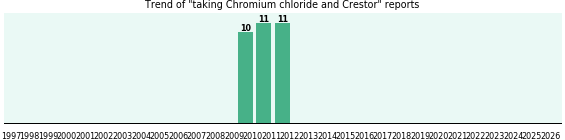 Chromium chloride and Crestor drug interactions. Chromium chloride and Crestor drug interactions.